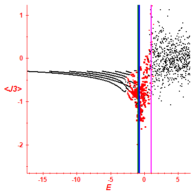 Peres lattice <J3>